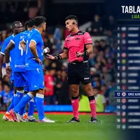 Tabla de posiciones EN VIVO: así está Cruz Azul antes de jugar vs. Necaxa
