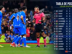 Tabla de posiciones EN VIVO: así está Cruz Azul antes de jugar vs. Necaxa