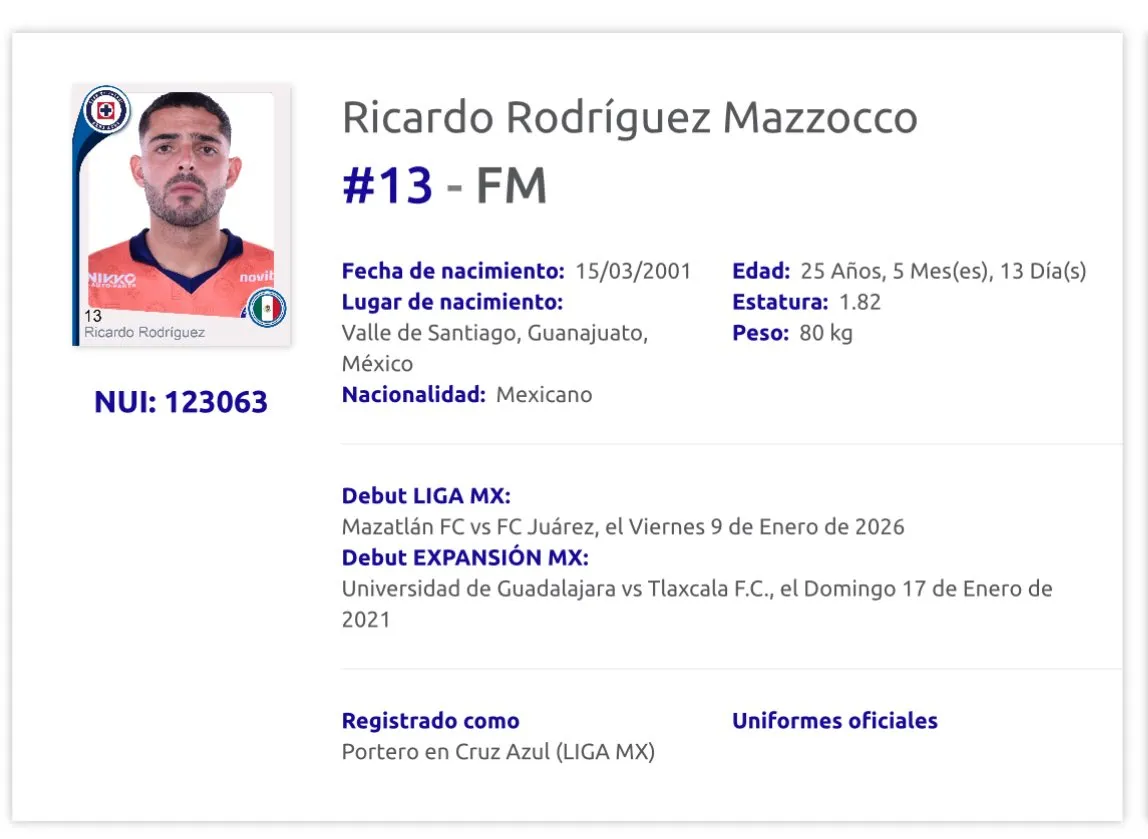 Ricardo Rodríguez, refuerzo Femenil. (Liga MX Oficial)