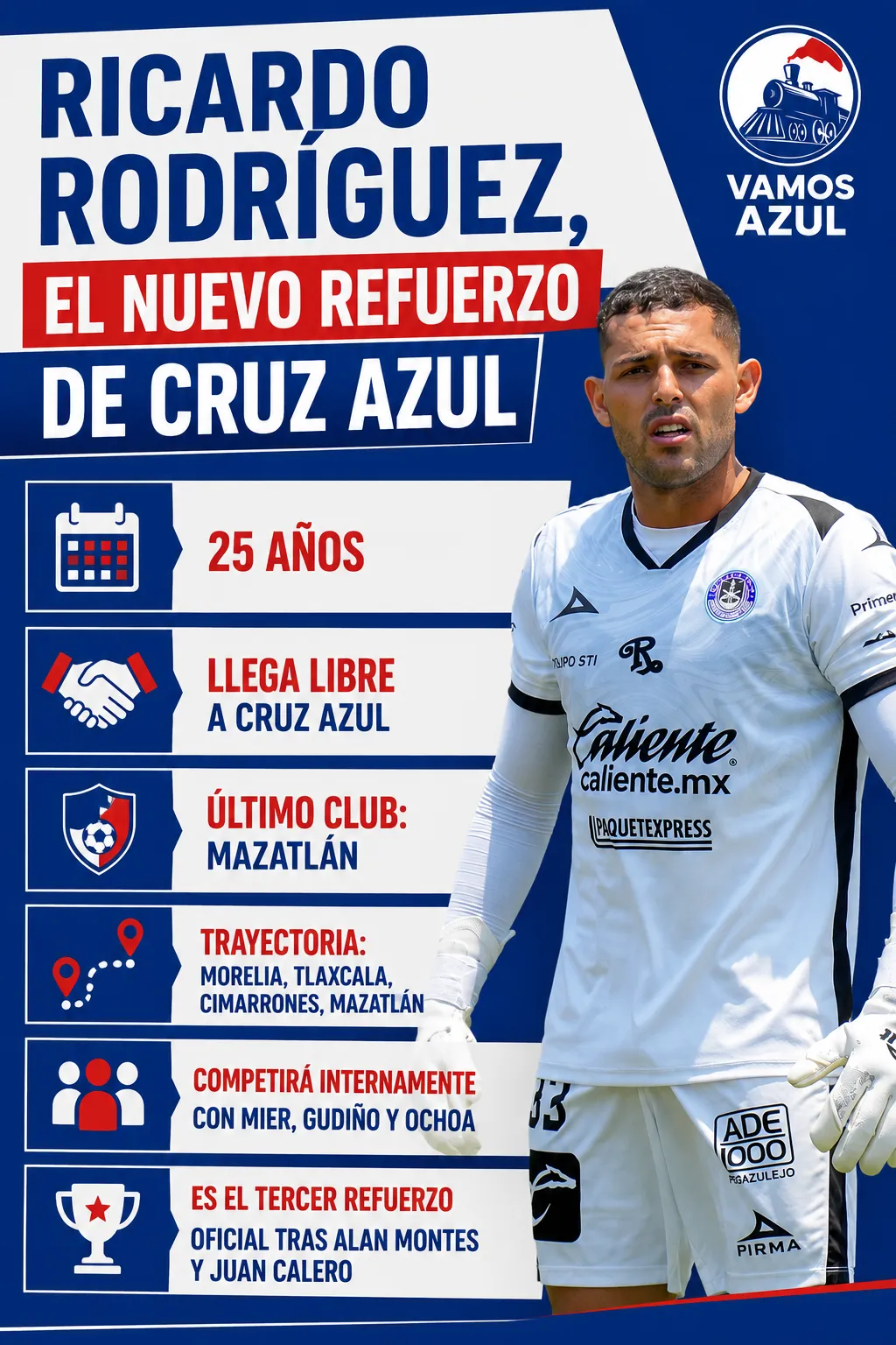 Ficha de Ricardo Rodríguez, refuerzo de Cruz Azul. (Especial Vamos Azul junto a ChatGPT)