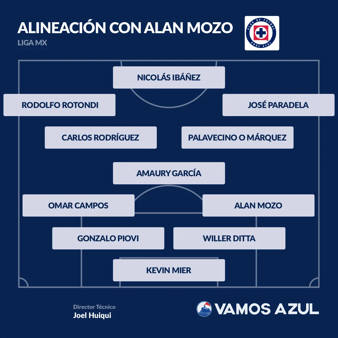 Posible once de Cruz Azul con Alan Mozo. (Especial Vamos Azul)