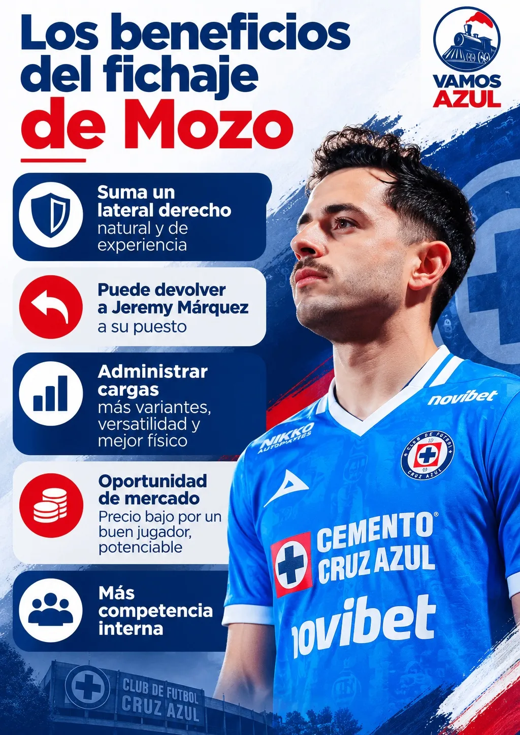 Los beneficios de la llegada de Alan Mozo. (Especial)