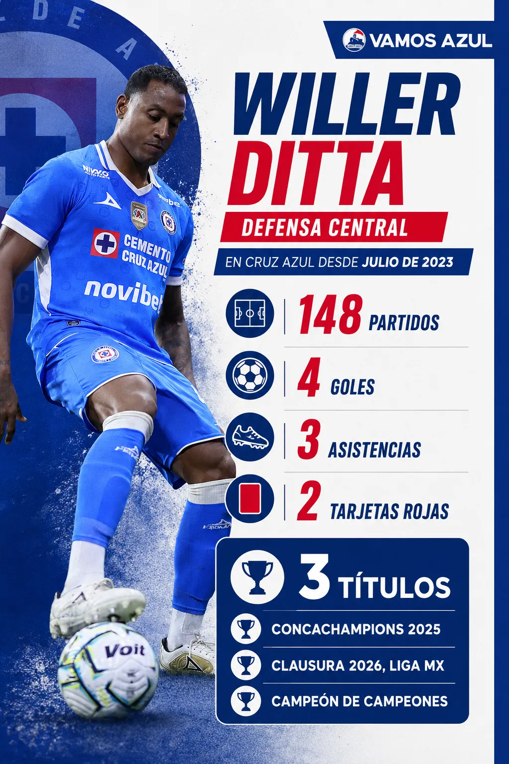Así ha sido el paso de Willer Ditta por Cruz Azul, en números. (Vamos Azul / ChatGPT)