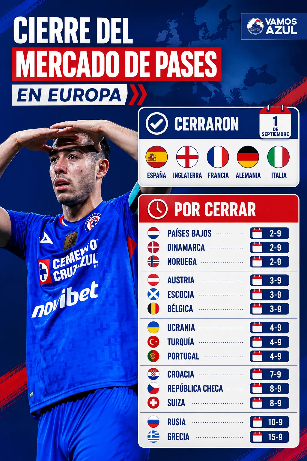 Las fechas de cierre del mercado de fichajes en Europa. (Vamos Azul / ChatGPT)