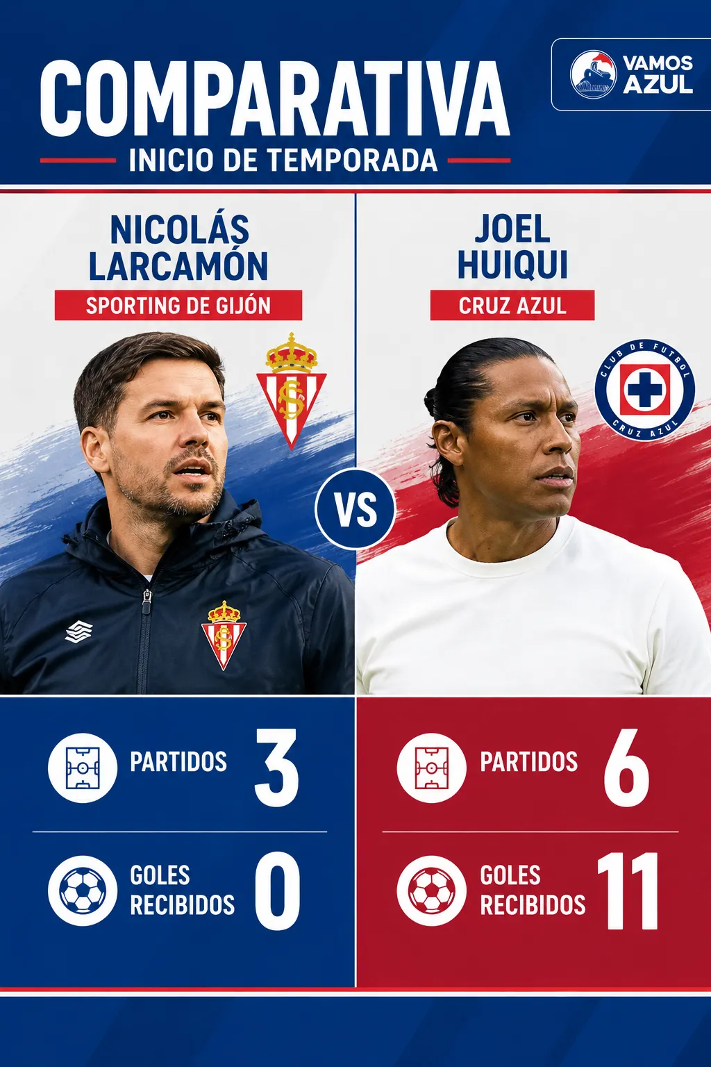 La comparativa en el aspecto defensivo de los equipos de Larcamón y Huiqui (Vamos Azul / ChatGPT)