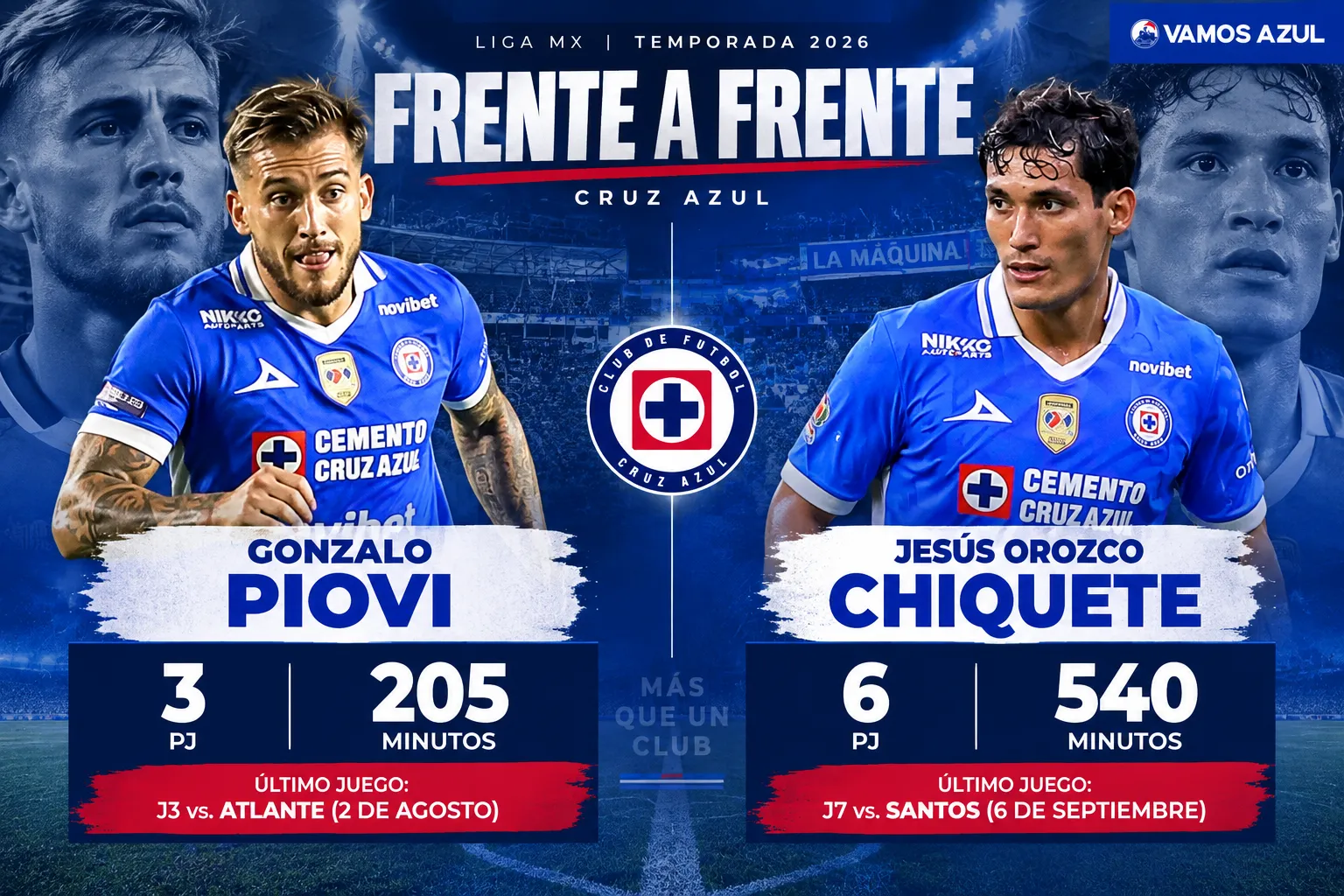 Así ha sido la participación de los defensas en Cruz Azul. (Vamos Azul / ChatGPT)