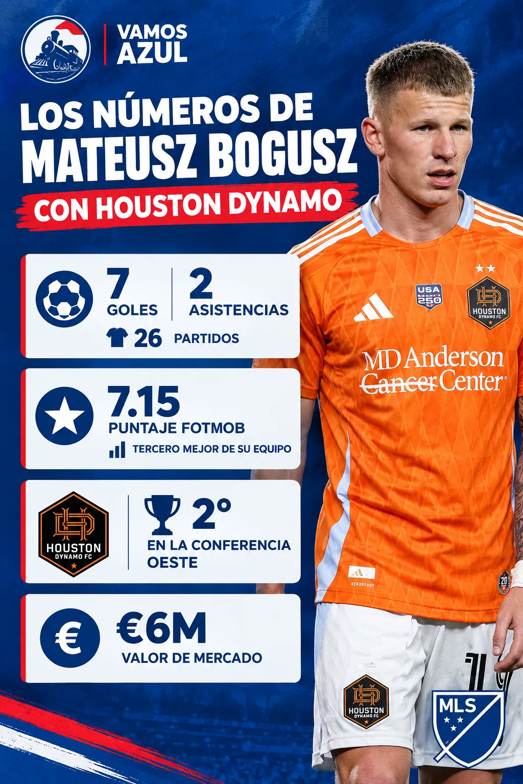 Los números de Mateusz Bogusz con Houston Dynamo (Especial)