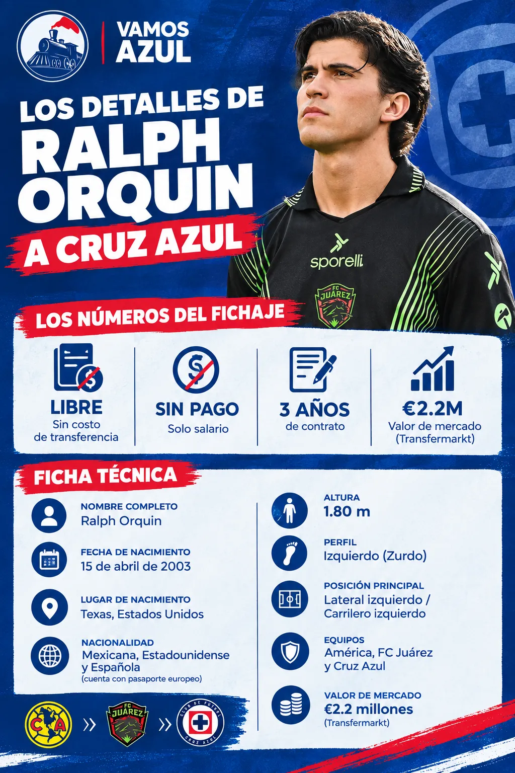Los detalles del fichaje de Ralph Orquin en Cruz Azul. (Especial Vamos Azul)