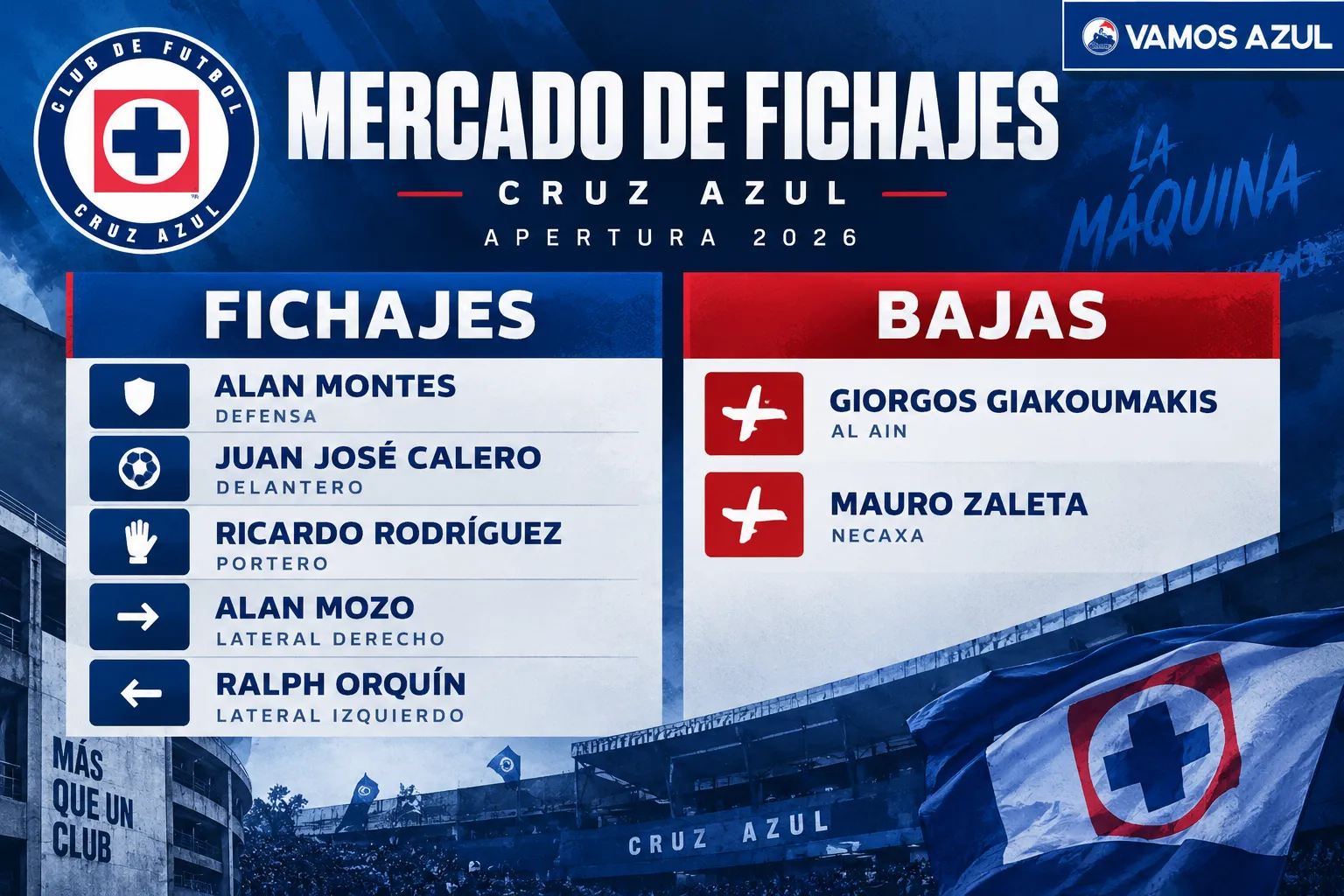 Los movimientos confirmados de Cruz Azul en el mercado de fichajes. (Vamos Azul / ChatGPT)