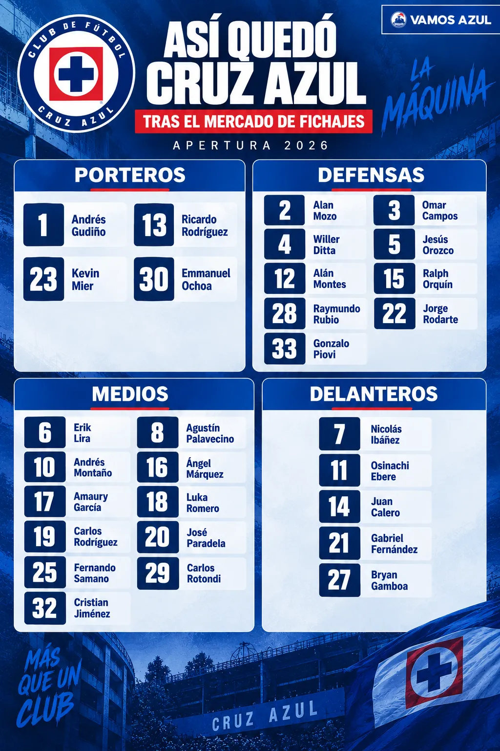Así quedó conformado el registro de Cruz Azul en Liga MX tras el mercado de fichajes (Vamos Azul / ChatGPT)