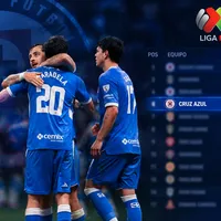 Tabla de posiciones actualizada: así va Cruz Azul antes del Clásico Joven