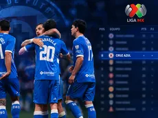 Tabla de posiciones actualizada: así va Cruz Azul antes del Clásico Joven