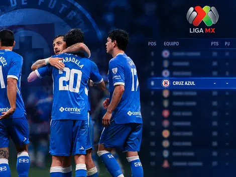 Tabla de posiciones actualizada: así va Cruz Azul antes del Clásico Joven
