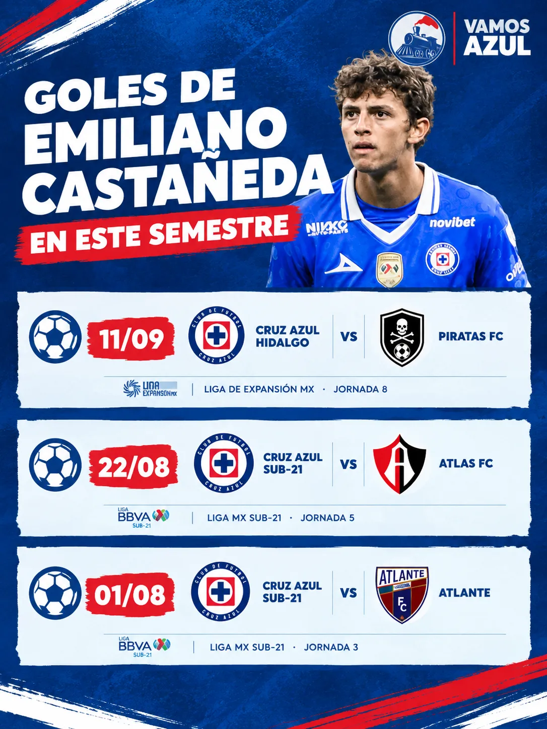 Los goles de Castañeda este semestre con Cruz Azul Hidalgo y Sub-21.