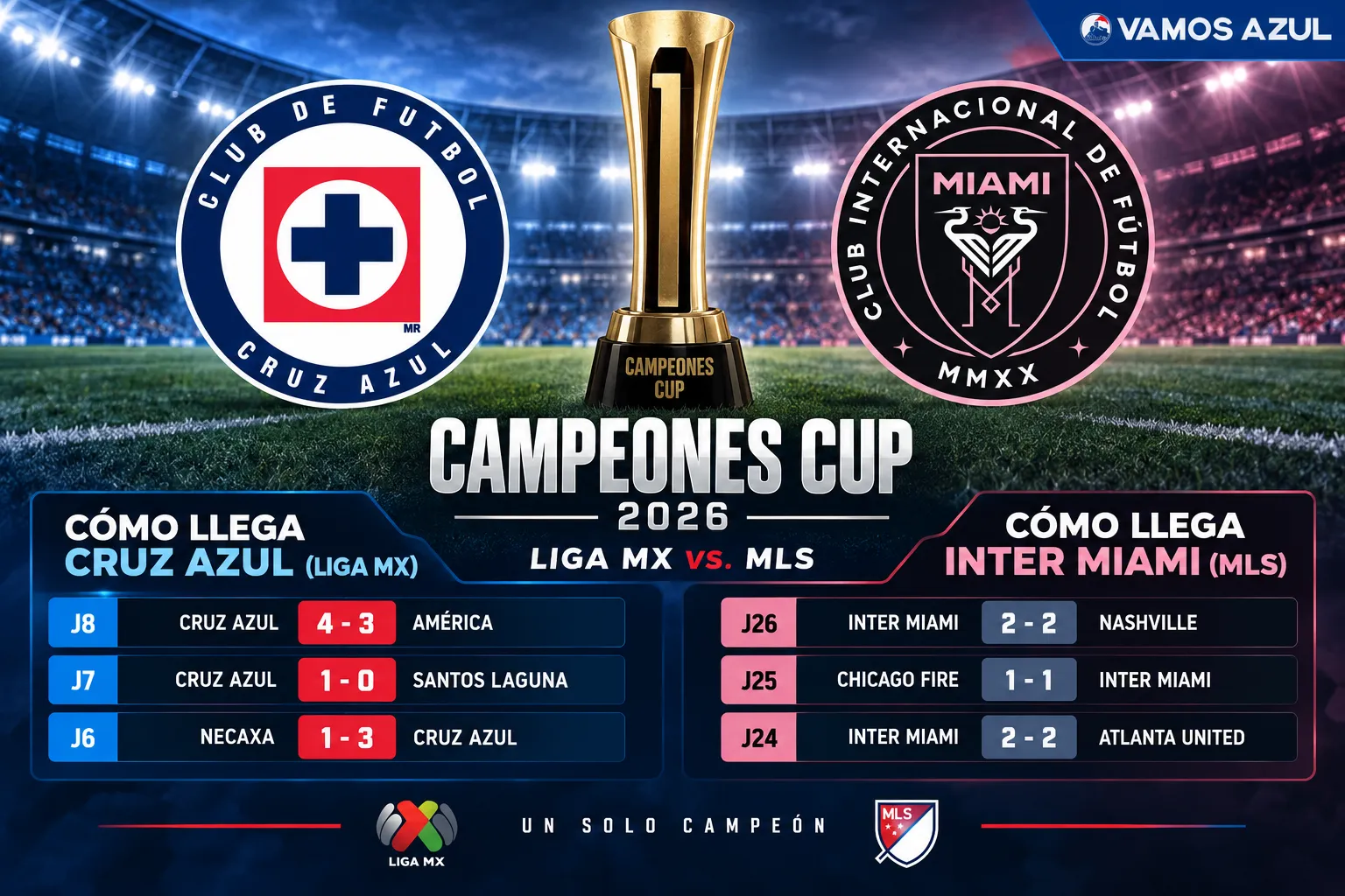 Así llegan Cruz Azul e Inter Miami al Campeones Cup 2026 (Vamos Azul / ChatGPT)