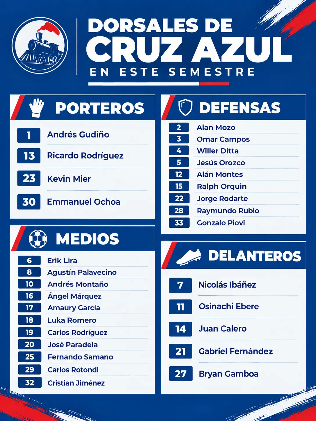 Dorsales de Cruz Azul registrados en la Liga MX. (Especial Vamos Azul)