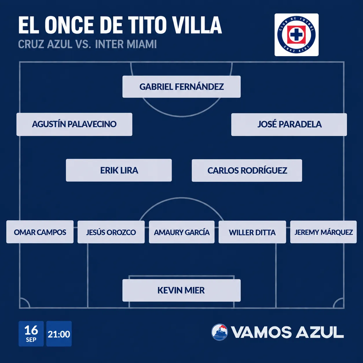 El once ideal que plantea Tito Villa para Cruz Azul. (Vamos Azul / ChatGPT)