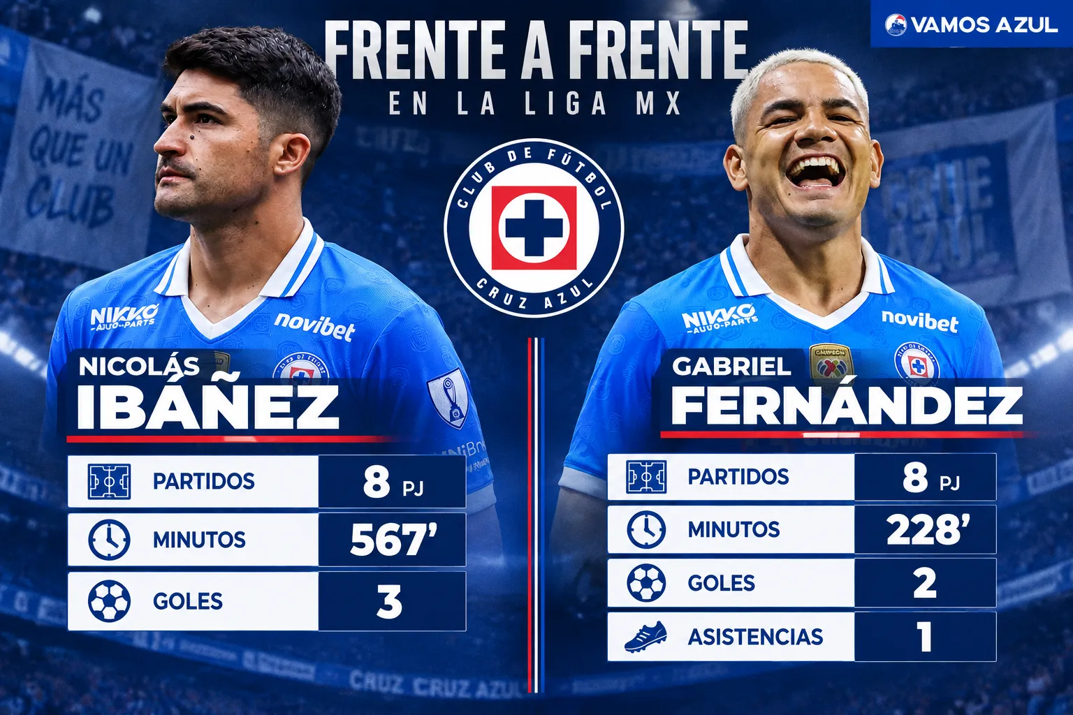El rendimiento de Nico Ibáñez y el Toro Fernández en Liga MX con La Máquina. (Vamos Azul / ChatGPT)