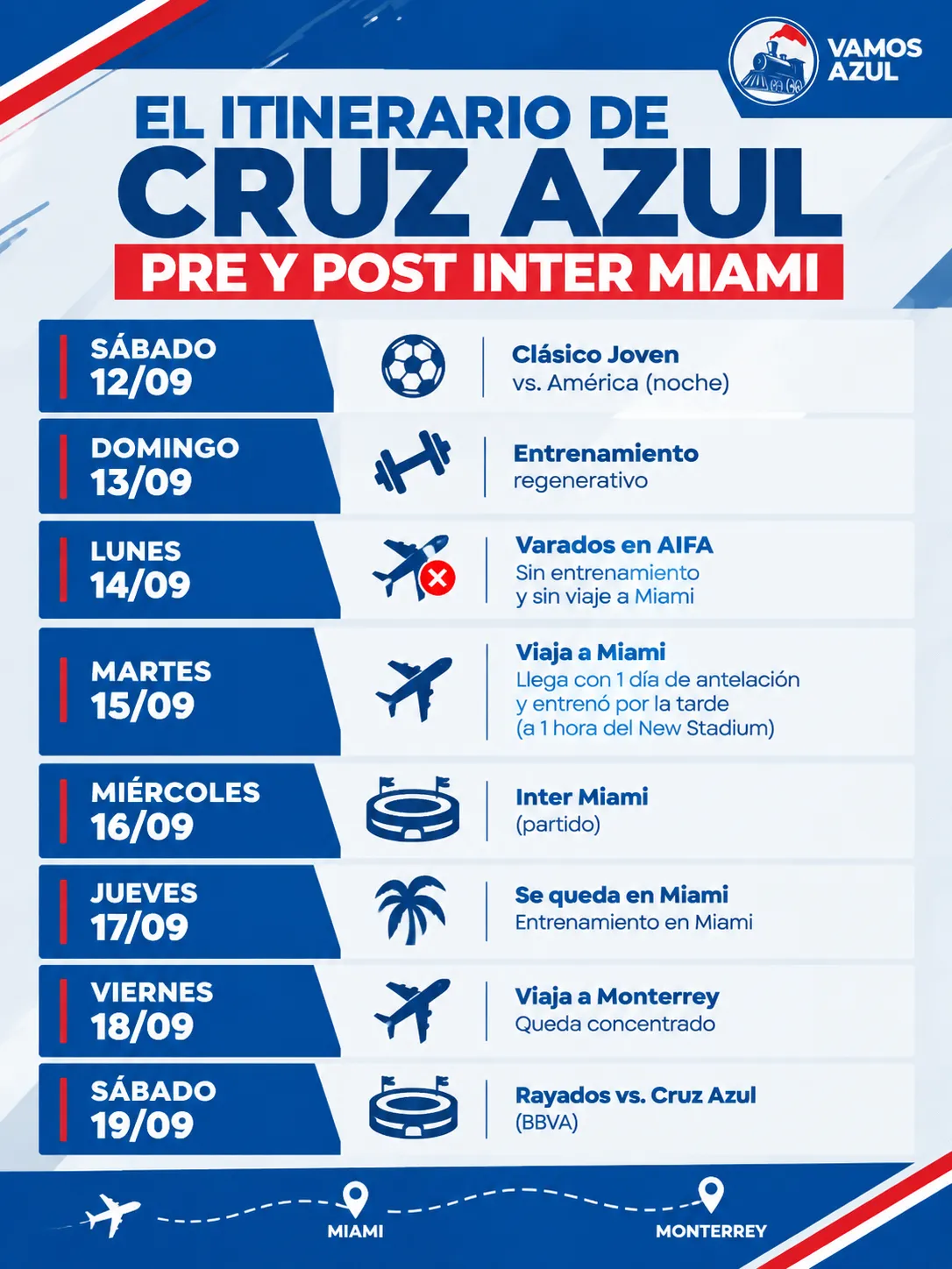 Itinerario de Cruz Azul pre y post Inter Miami. (Especial Vamos Azul)