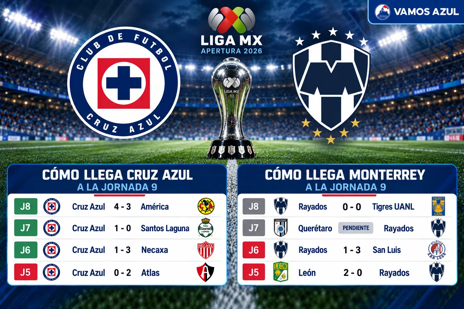 Así llegan Cruz Azul y Rayados a la Jornada 9 de Liga MX. (Vamos Azul / ChatGPT)