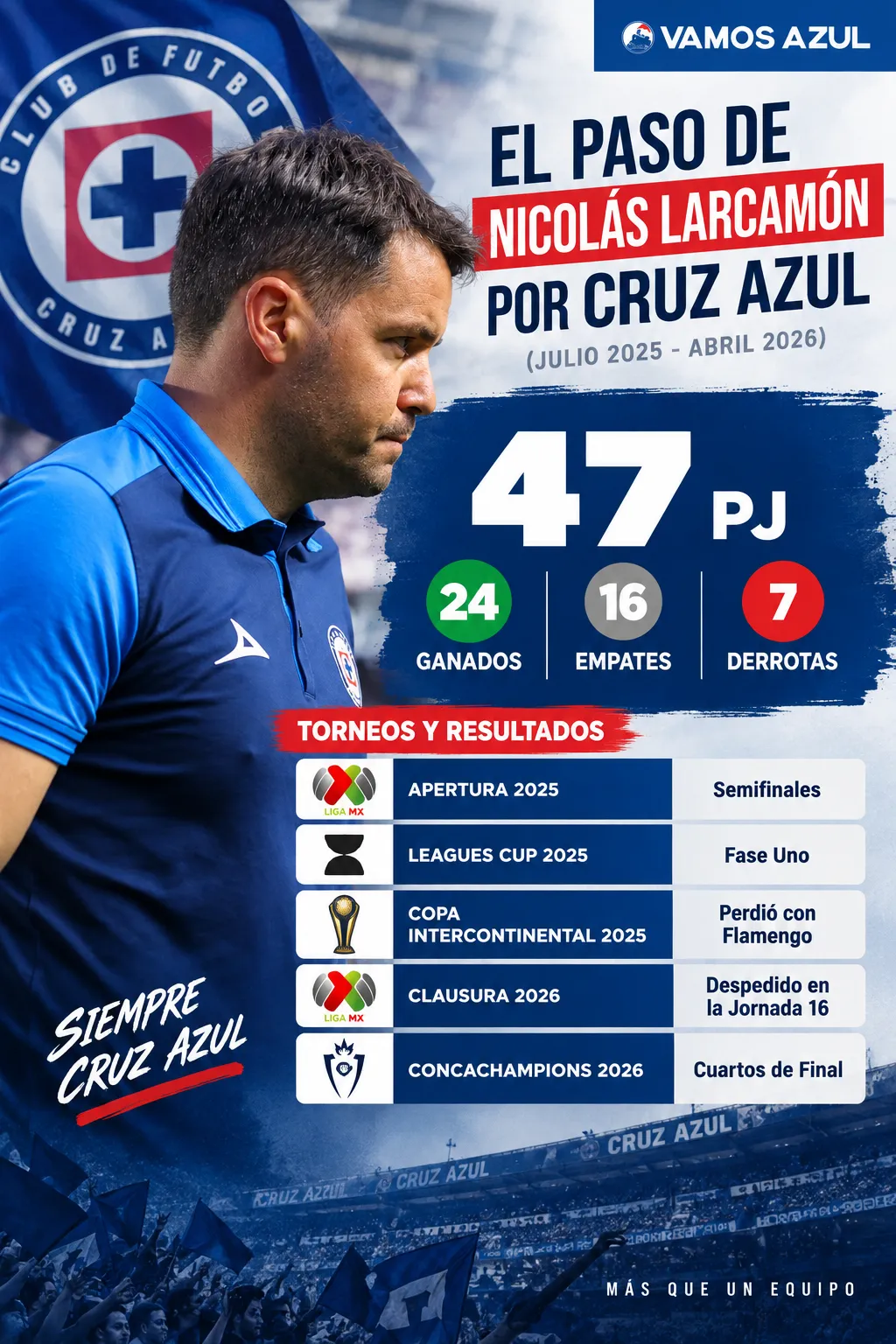 Así fue el paso de Nicolás Larcamón por Cruz Azul (Vamos Azul / ChatGPT)