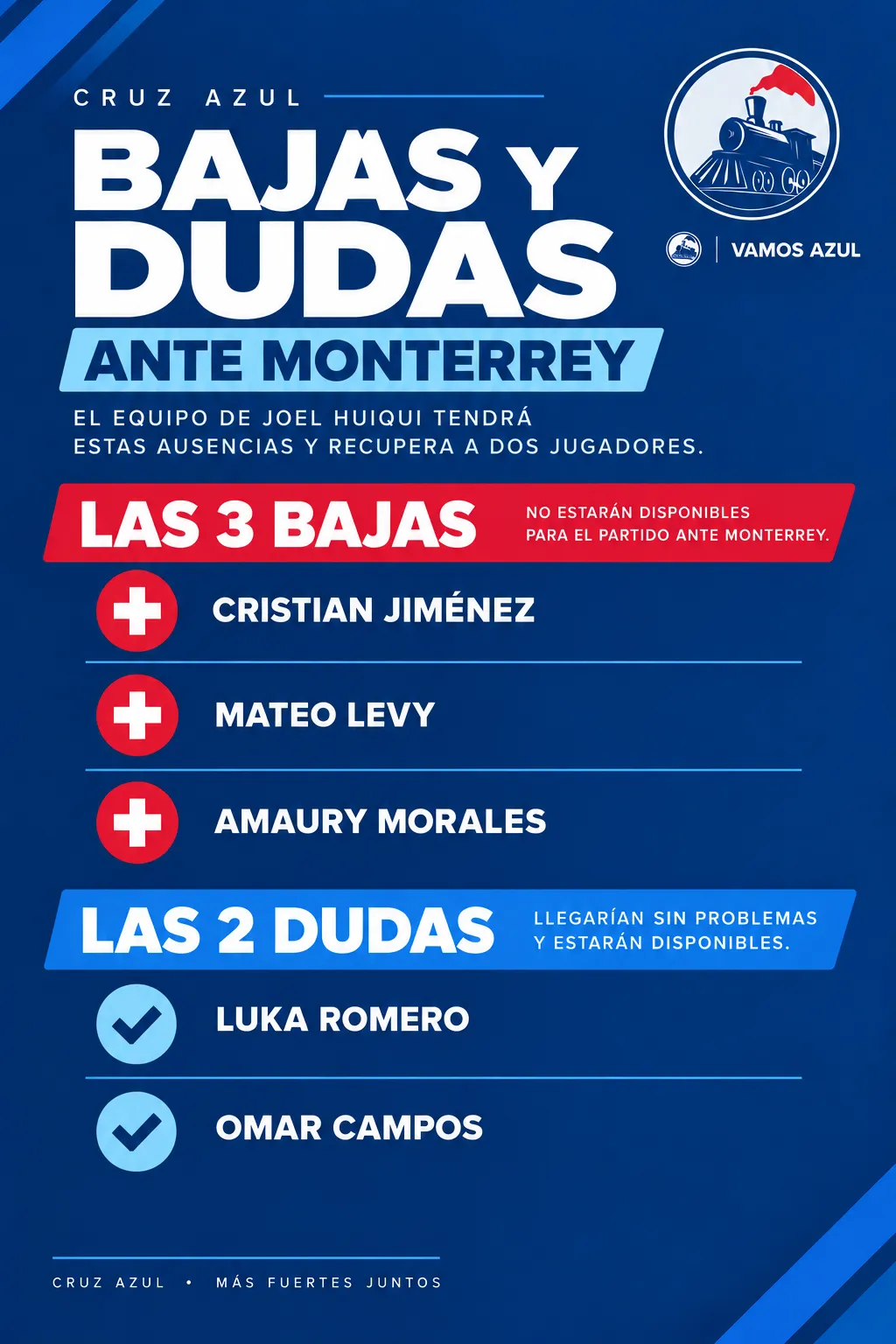 El panorama de bajas de Cruz Azul para medirse con Monterrey. (Vamos Azul / ChatGPT)