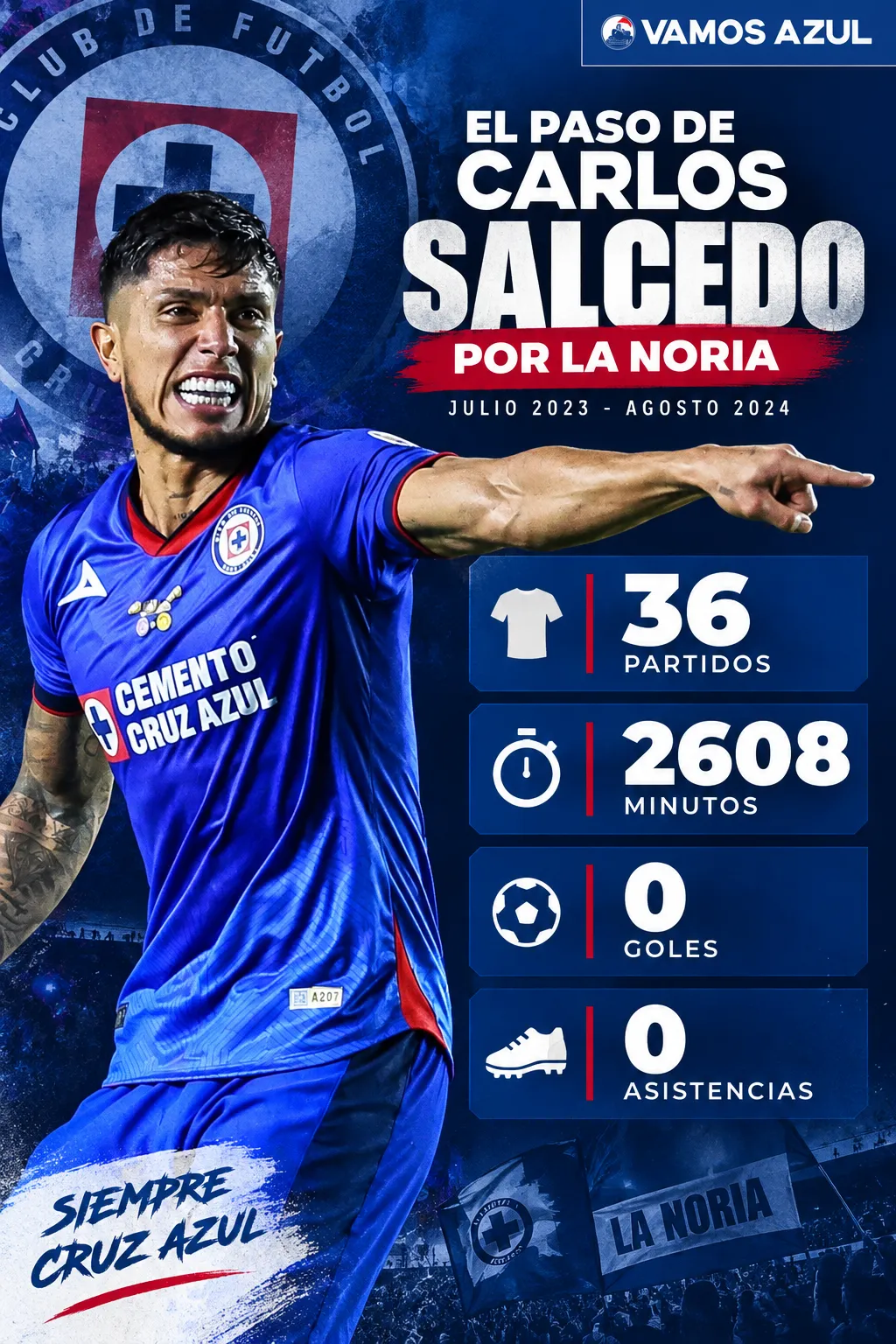 Así fue el paso de Carlos Salcedo por Cruz Azul. (Vamos Azul / ChatGPT)