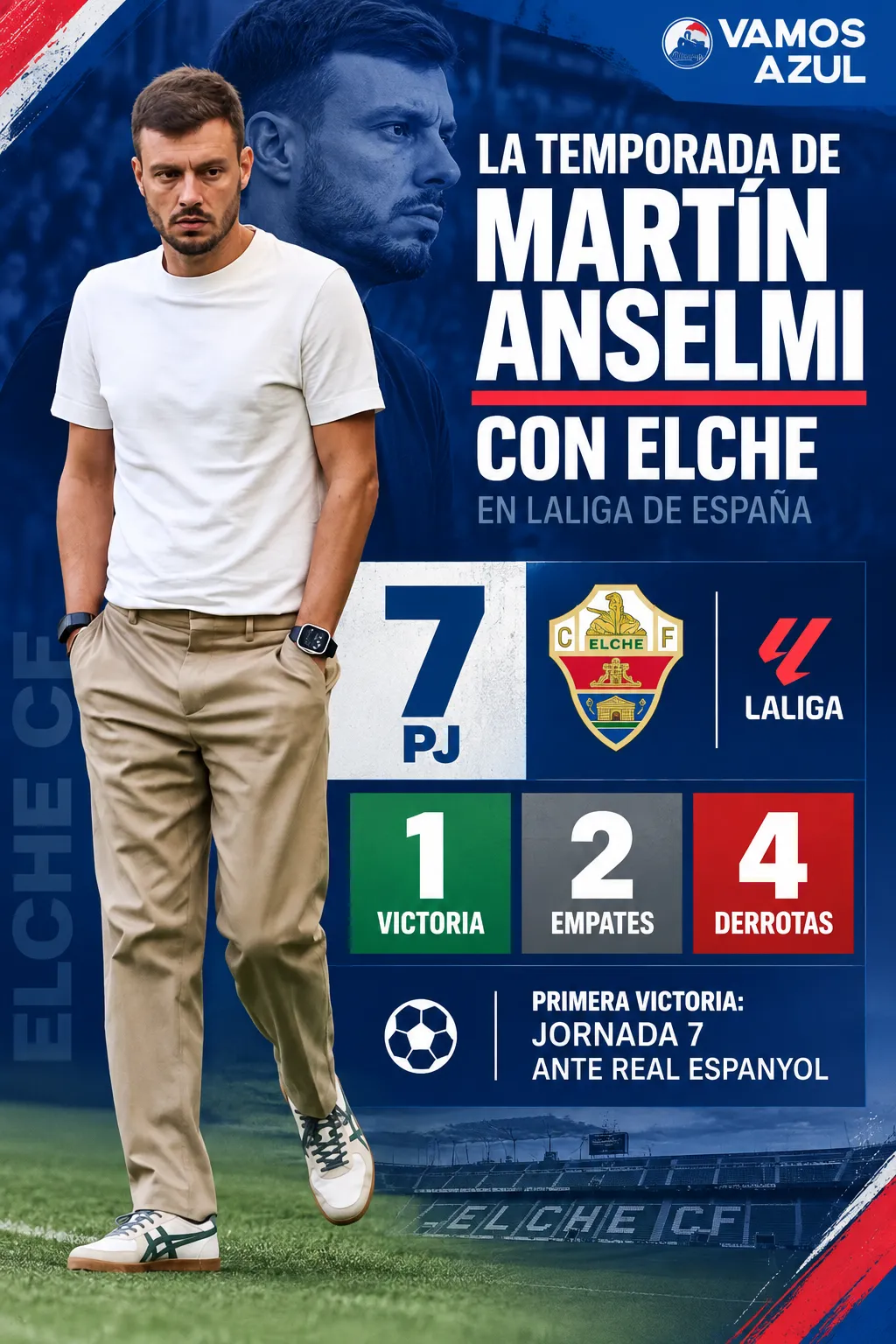 Martín Anselmi encontró un respiro en Elche: así viene su temporada. (Vamos Azul / ChatGP)