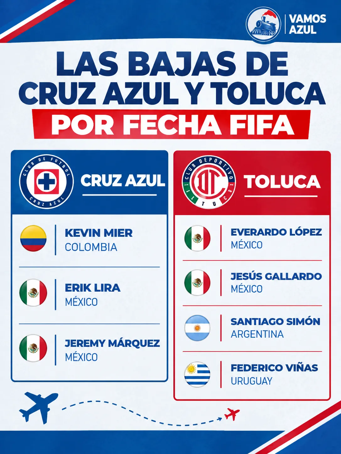 Las bajas de Cruz Azul y Toluca por fecha FIFA. (Especial Vamos Azul)