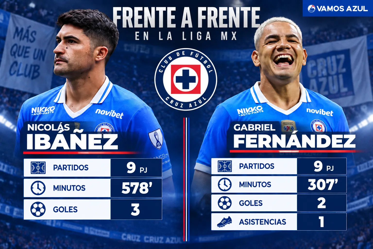 El rendimiento comparado de los dos ‘9’ nominales de Cruz Azul en Liga MX. (Vamos Azul / ChatGPT)