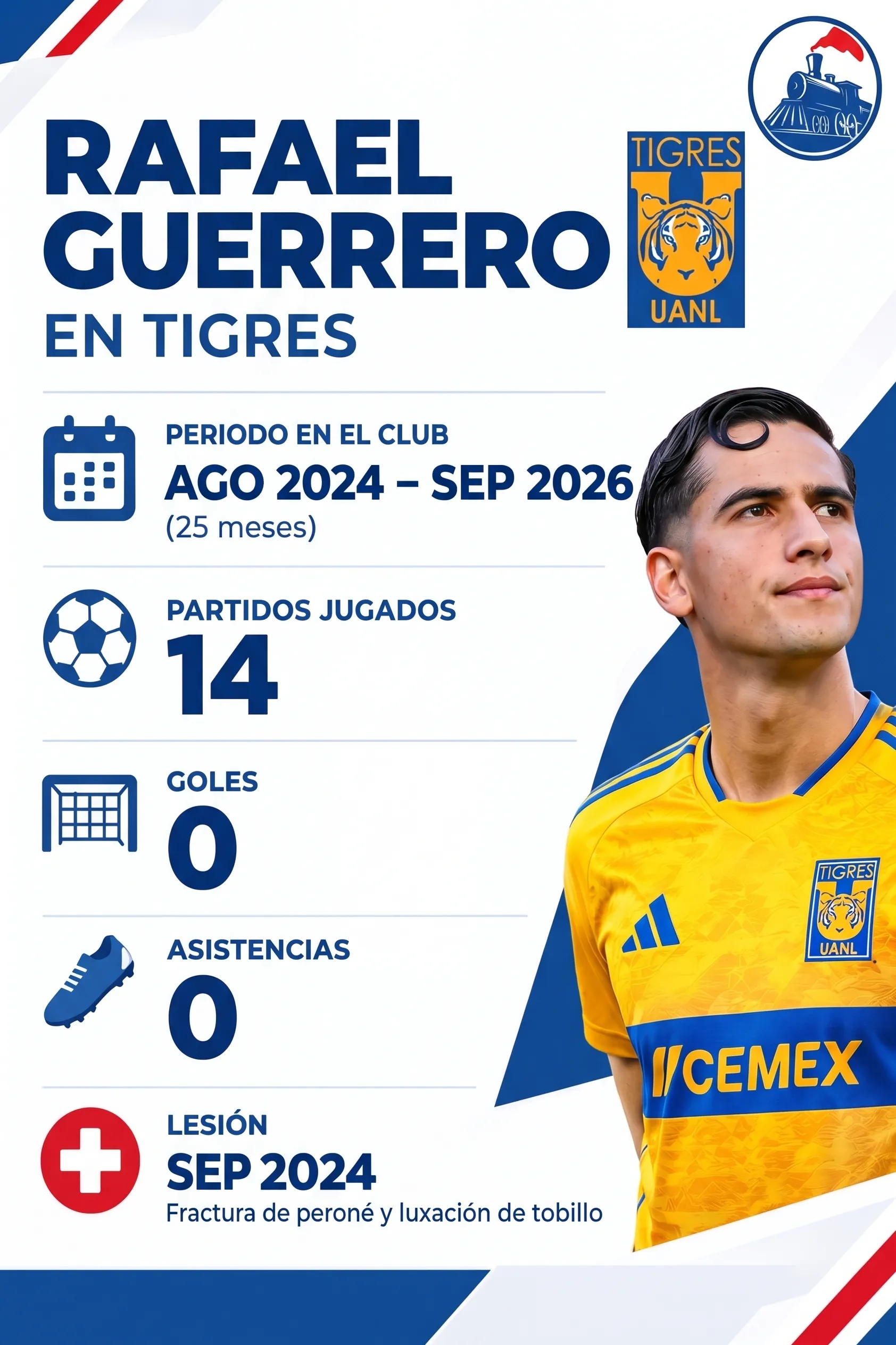 Los números de Rafa Guerrero en Tigres. (Especial Vamos Azul)