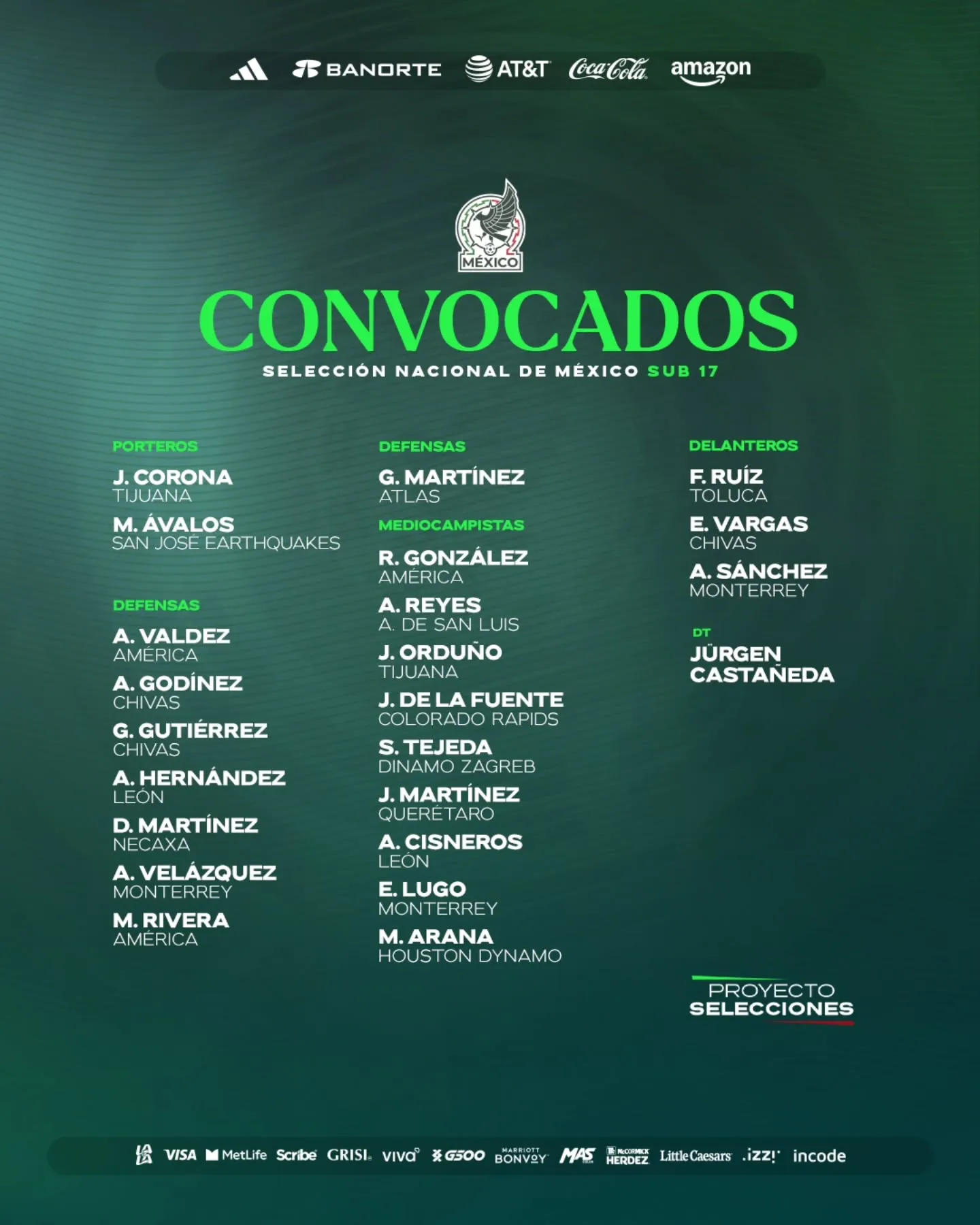 La lista de Jürgen Castañeda con México Sub-17.