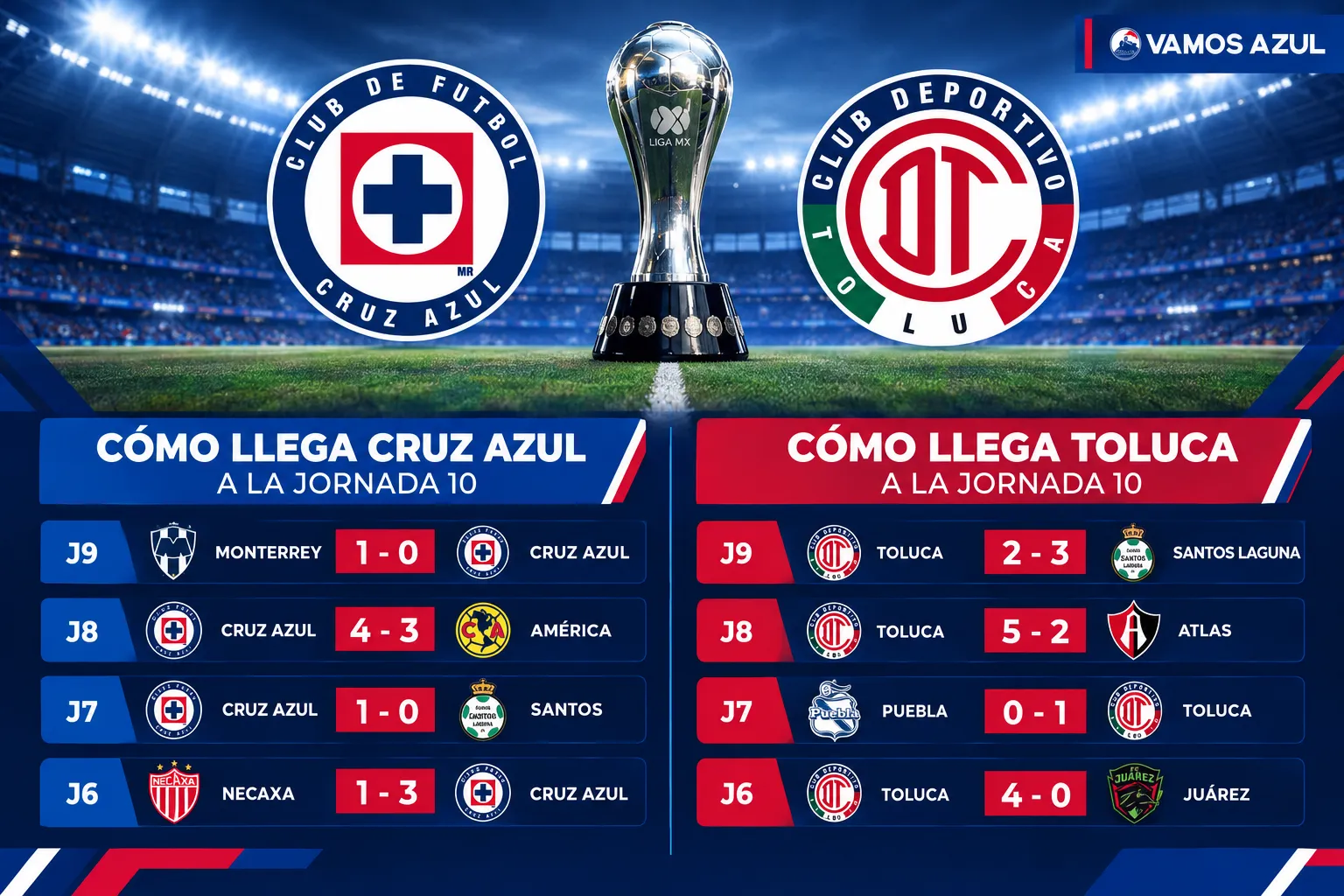 Así llegan Cruz Azul y Toluca al juego de la Jornada 10. (Vamos Azul / ChatGPT)
