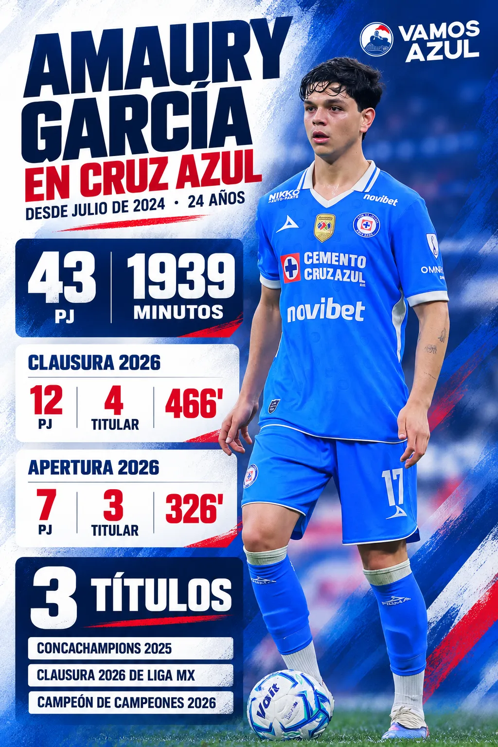 Los números de Amaury García vistiendo la playera de Cruz Azul. (Vamos Azul / ChatGPT)