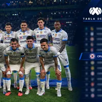 Tabla de posiciones actualizada: así va Cruz Azul antes de jugar vs. Toluca