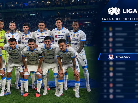 Tabla de posiciones actualizada: así va Cruz Azul antes de jugar vs. Toluca