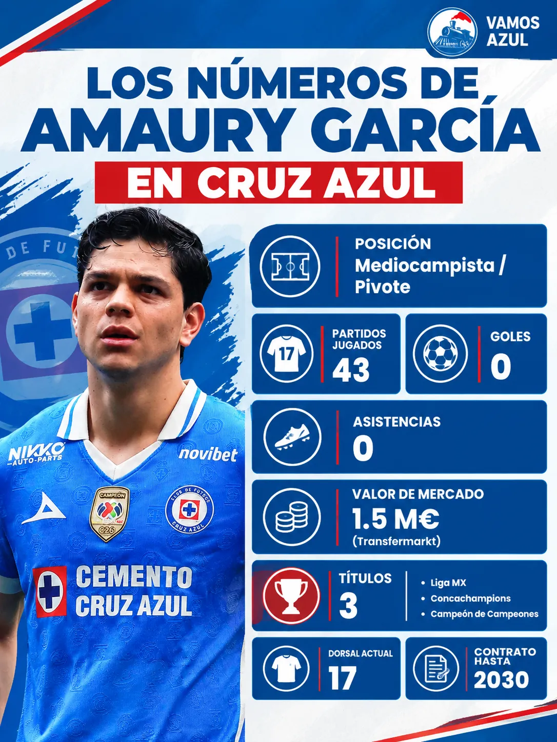 Los principales números de Amaury García en Cruz Azul. (Especial Vamos Azul)