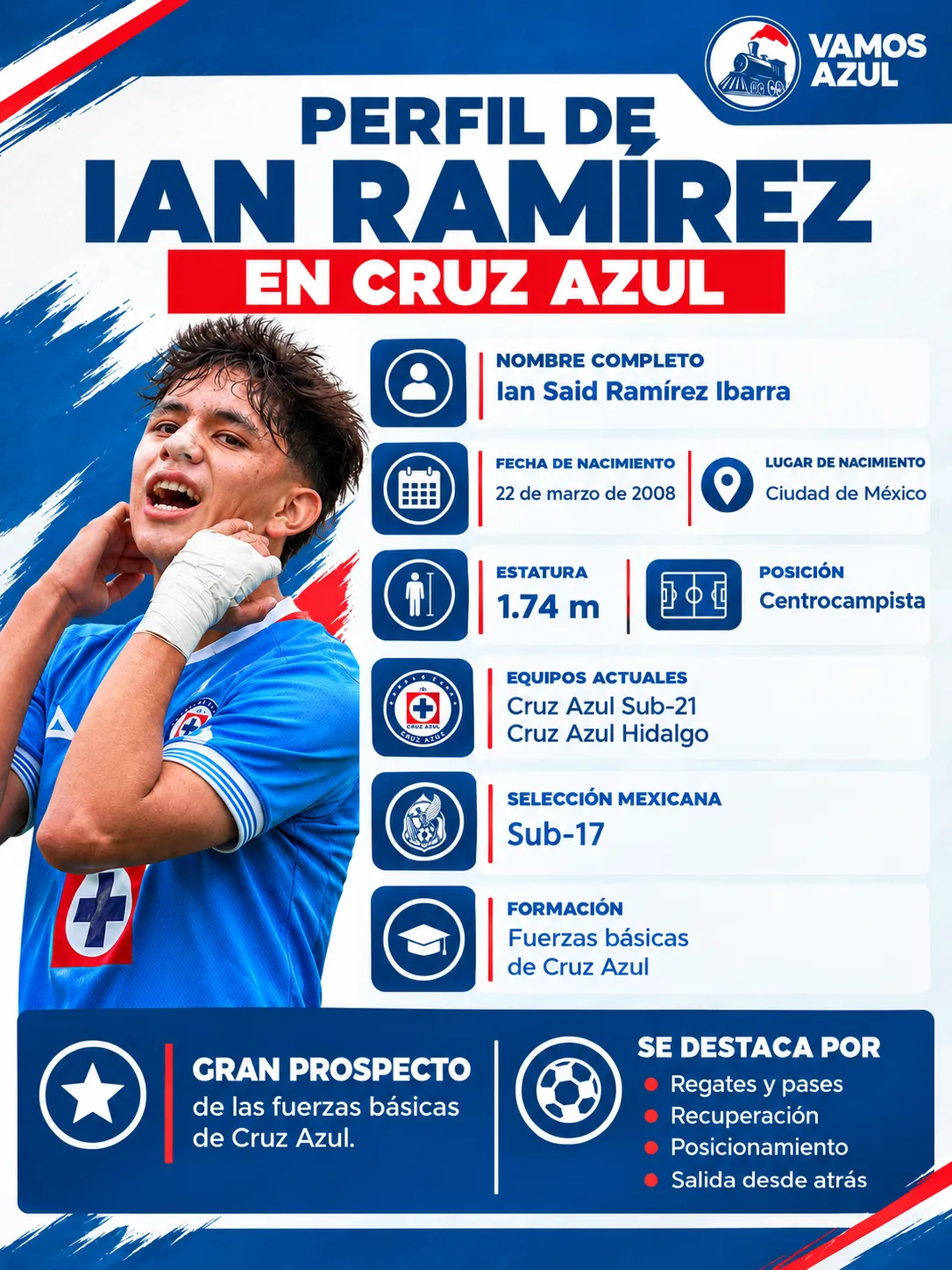 El perfil de Ian Ramírez, joya de Cruz Azul. (Especial Vamos Azul)