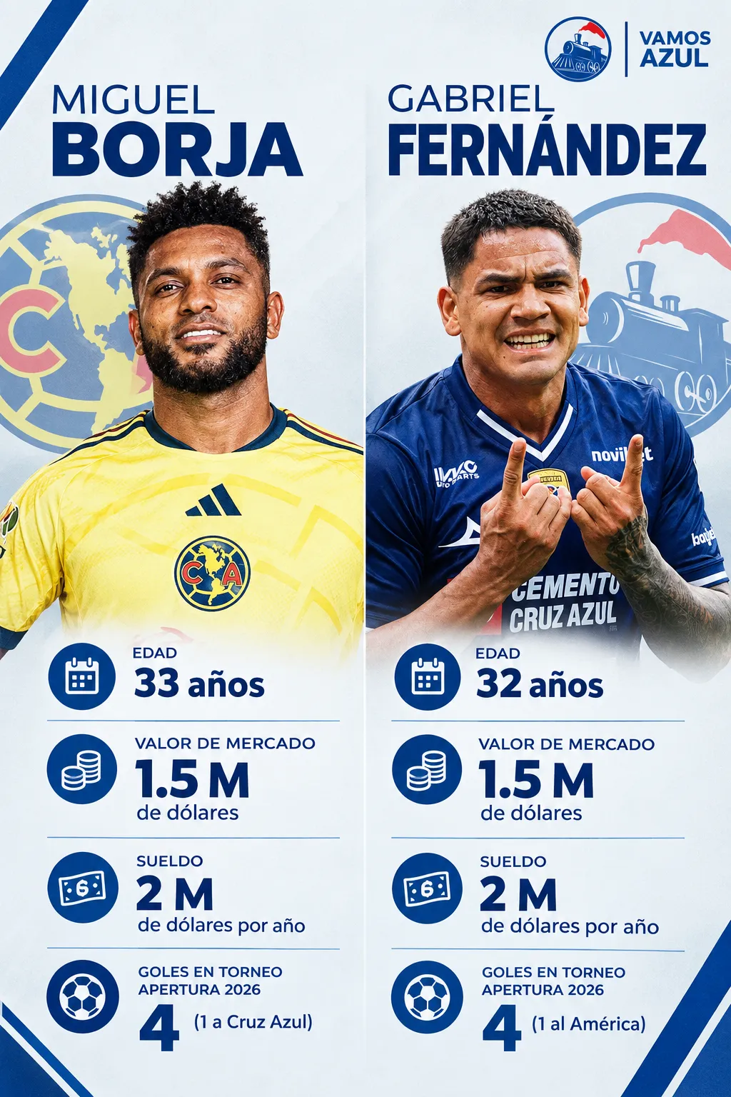 Perfiles muy similares entre los sudamericanos.