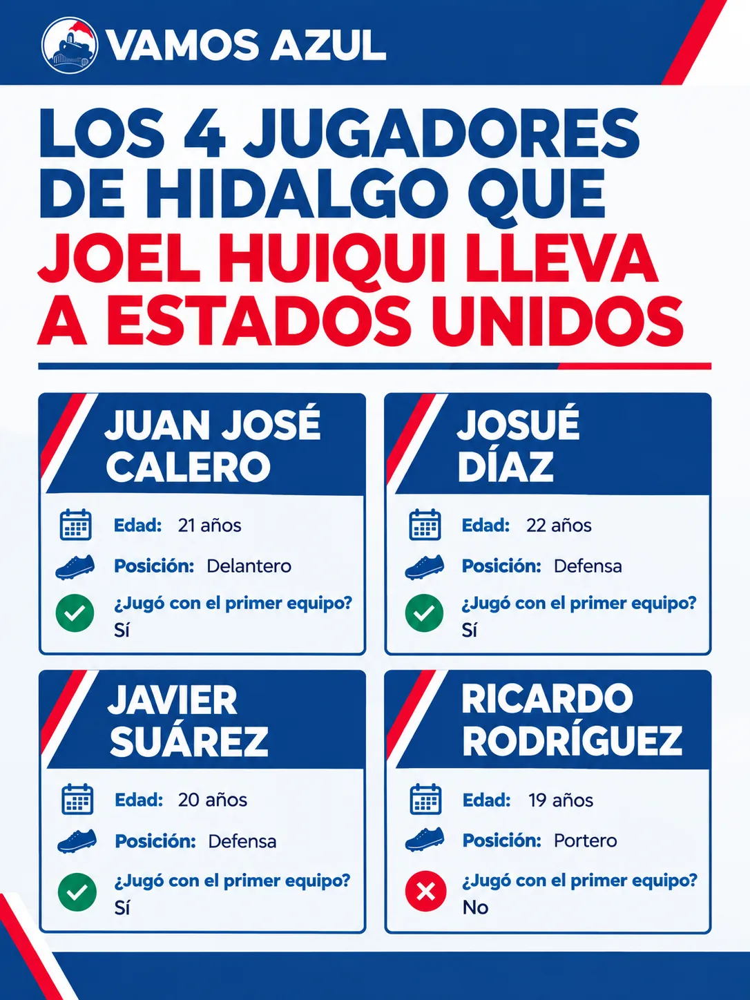 Joel Huiqui lleva a cuatro jugadores del Hidalgo a la gira amistosa. (Vamos Azul / Especial)