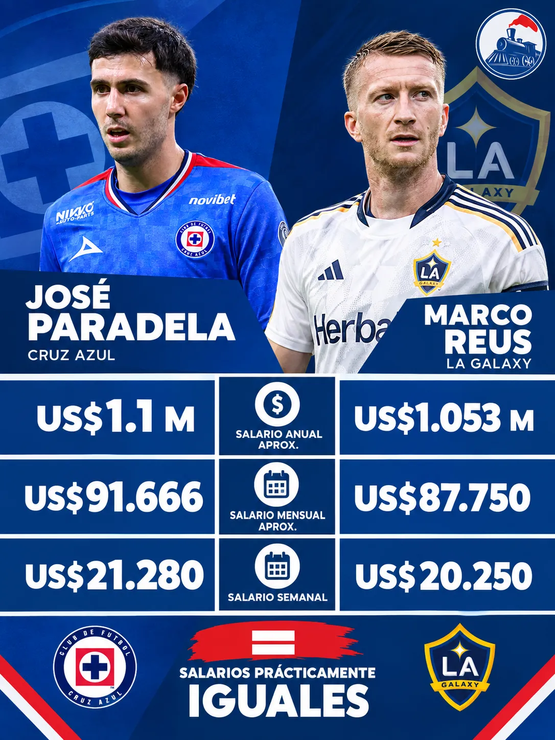 Comparativa de salarios de José Paradela y Marco Reus. (Vamos Azul Especial)