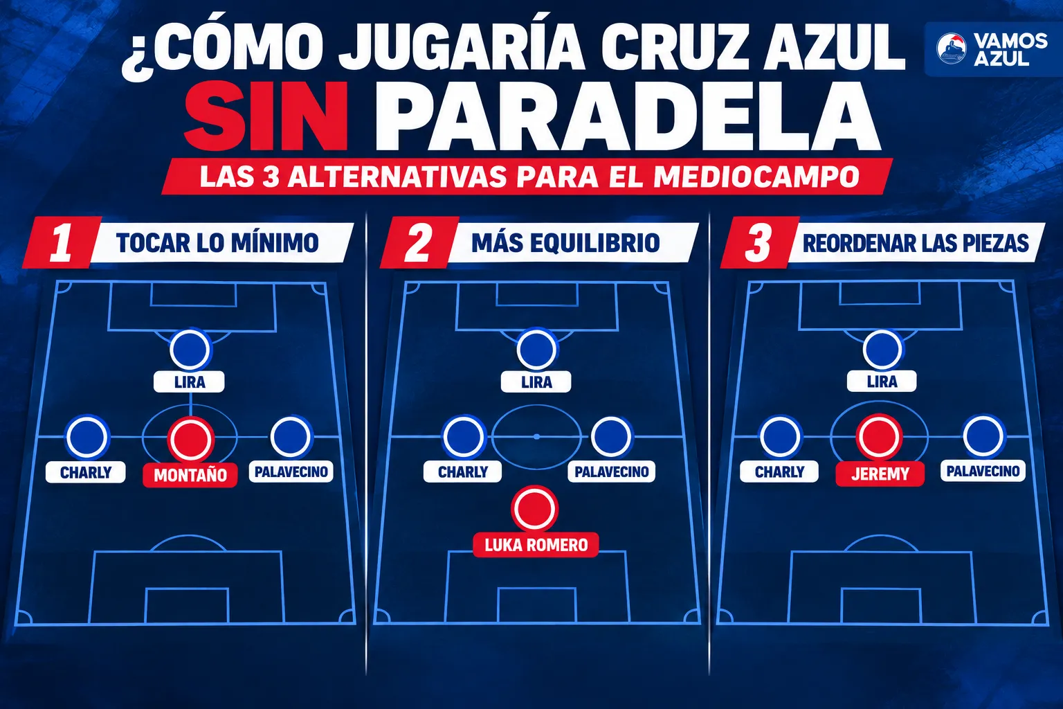 Tres alternativas que Joel Huiqui podría aplicar para suplir una ausencia de Paradela (Vamos Azul / ChatGPT)