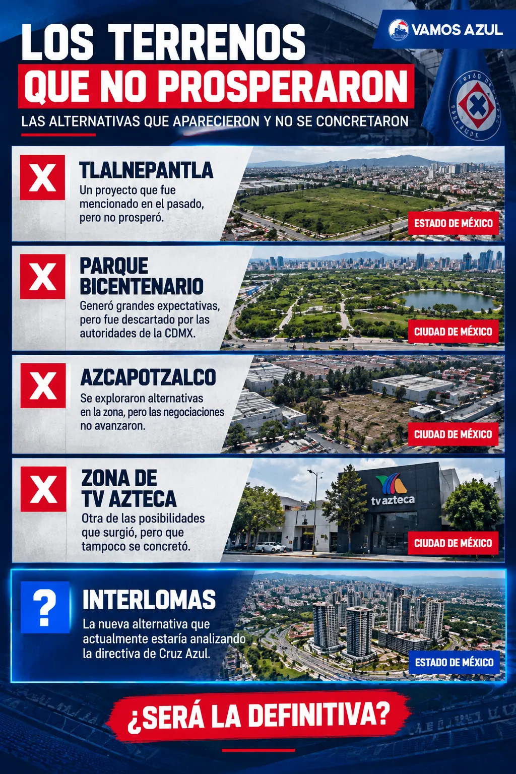 Los intentos fallidos de Cruz Azul por construir su propio estadio. (Vamos Azul / ChatGPT)