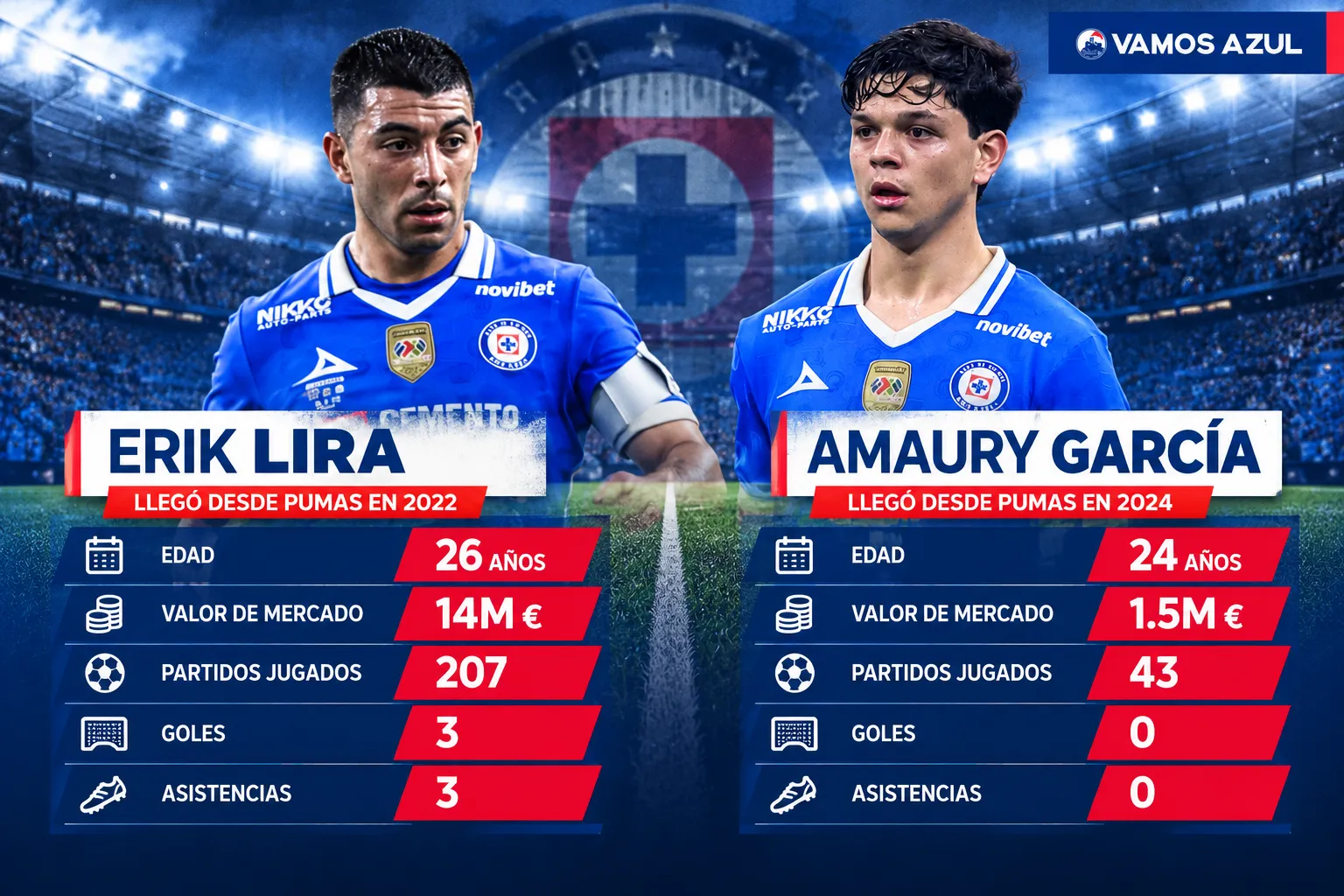 El Jefe y el heredero: el frente a frente de Erik Lira y Amaury García. (Vamos Azul / ChatGPT)