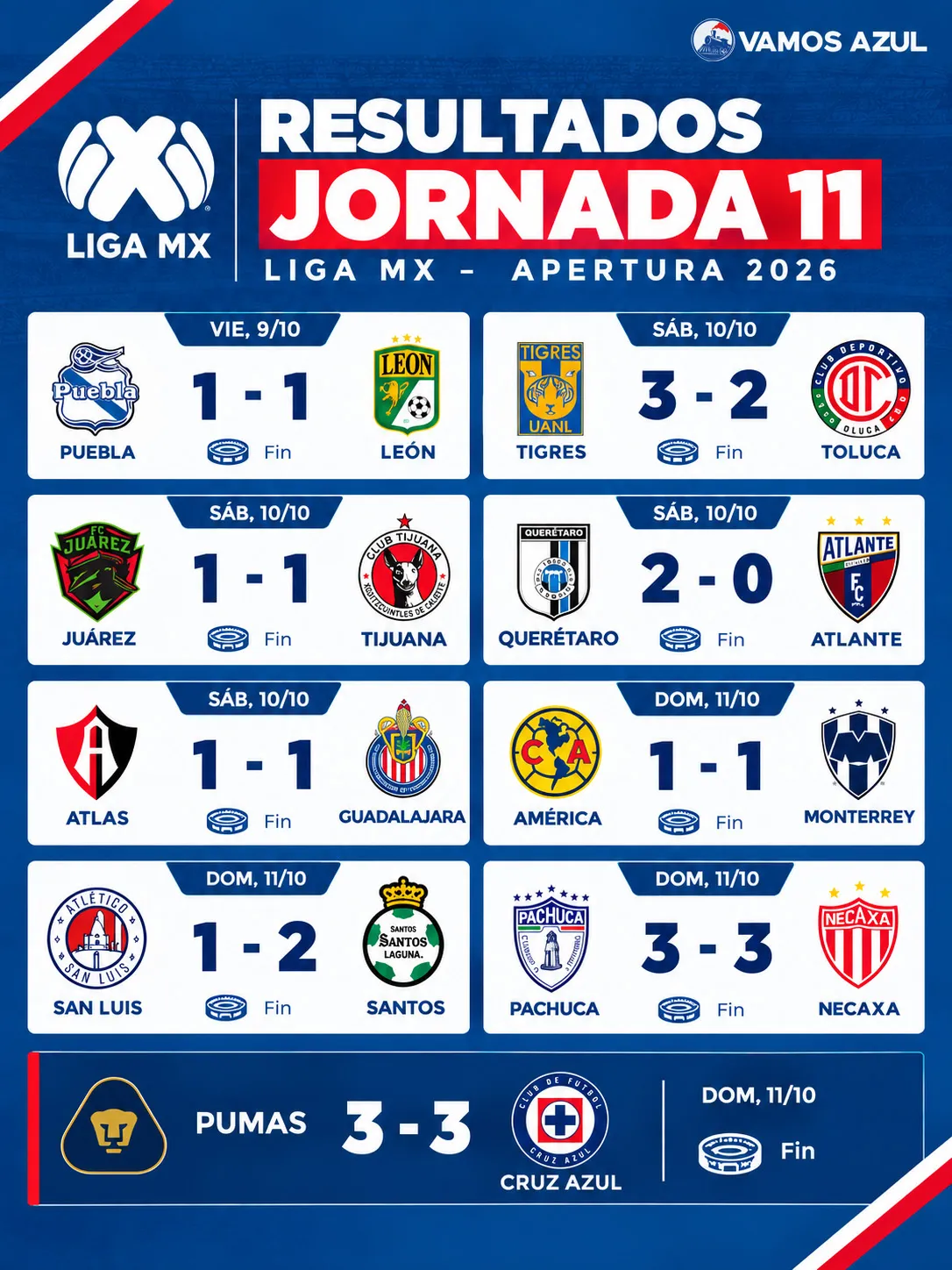 Los resultados de la jornada 11 de la Liga MX. (Especial)