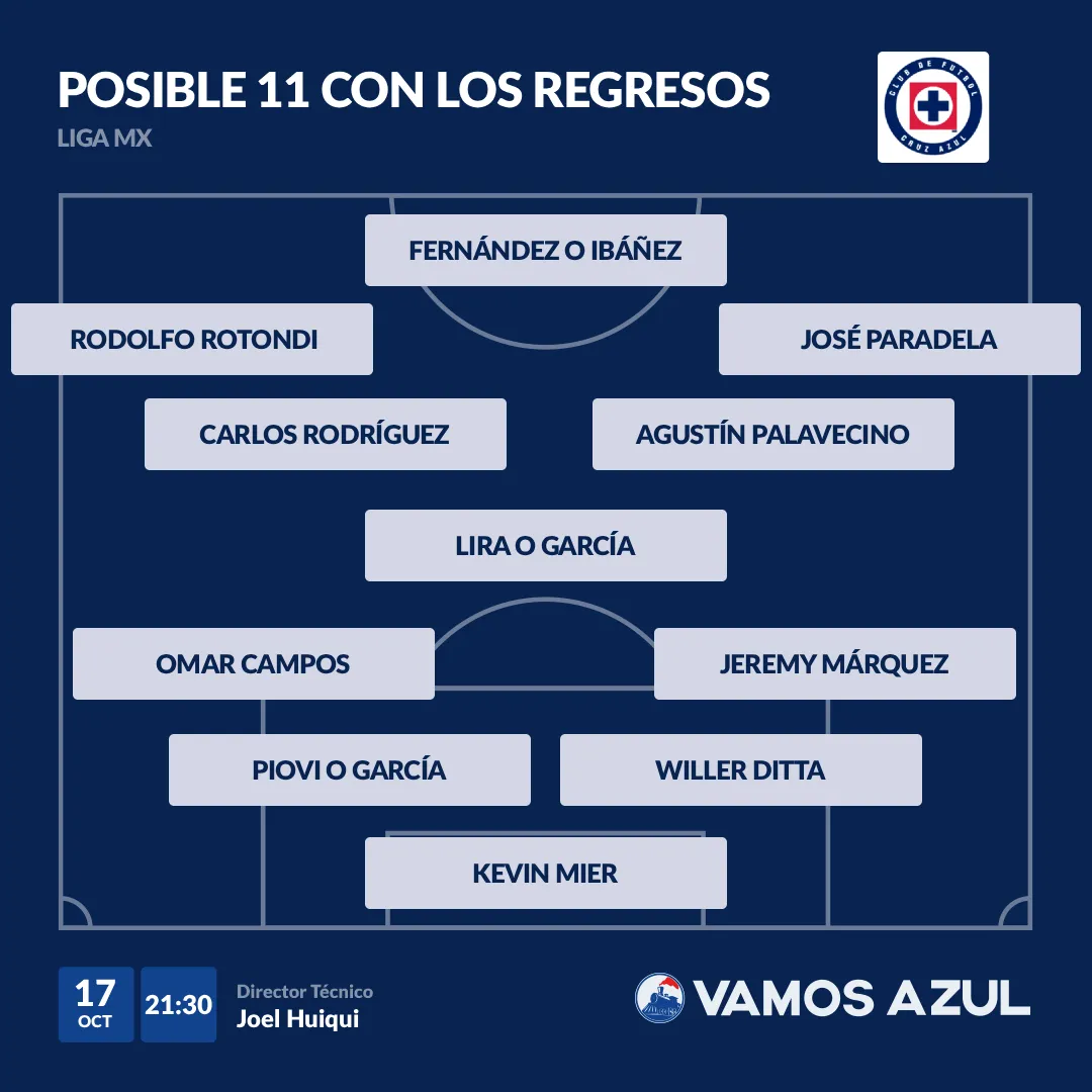 Posible once de Cruz Azul con los regresos. (Especial Vamos Azul)