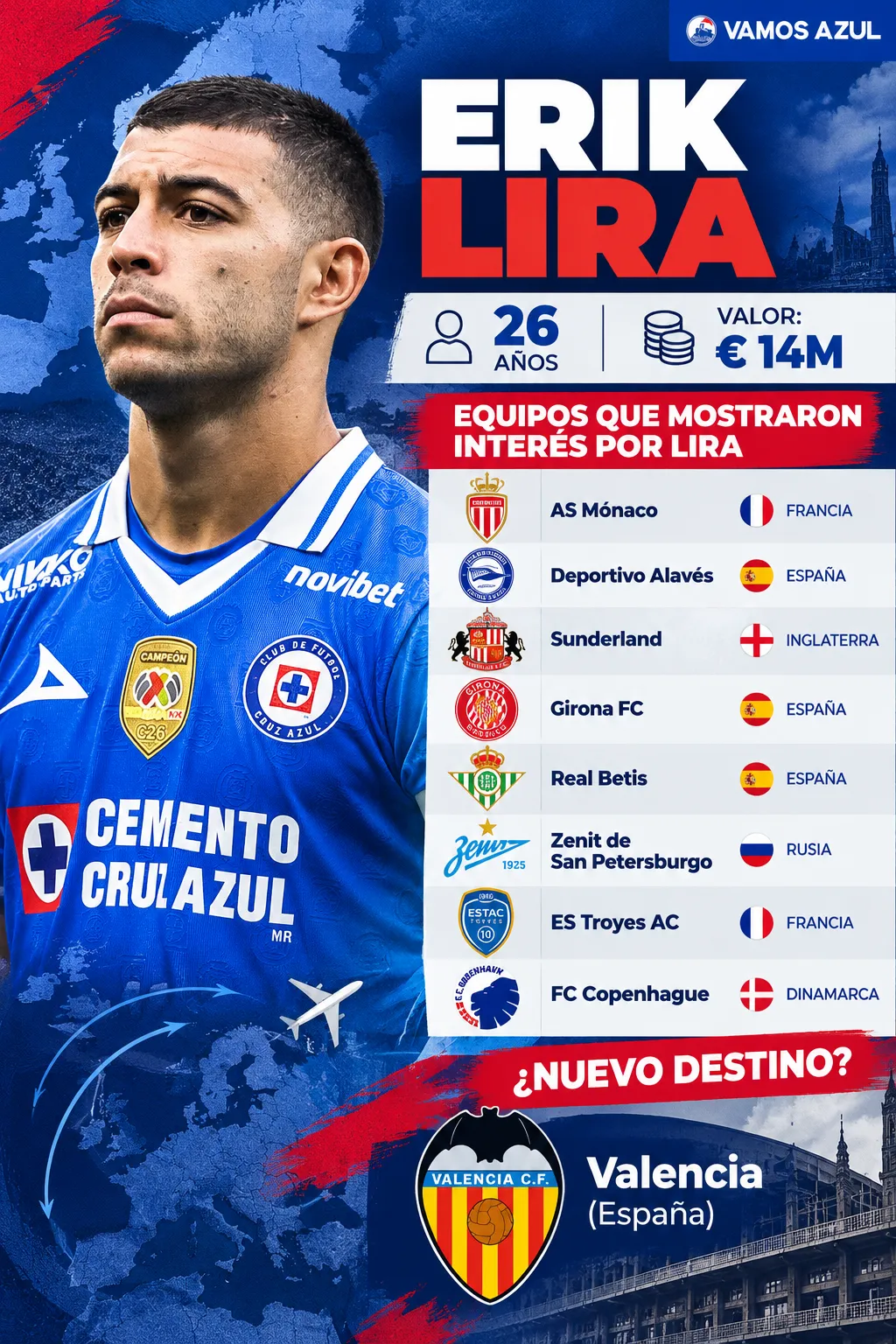 Los equipos de Europa que mostraron interés en Erik Lira. (Vamos Azul / ChatGPT)