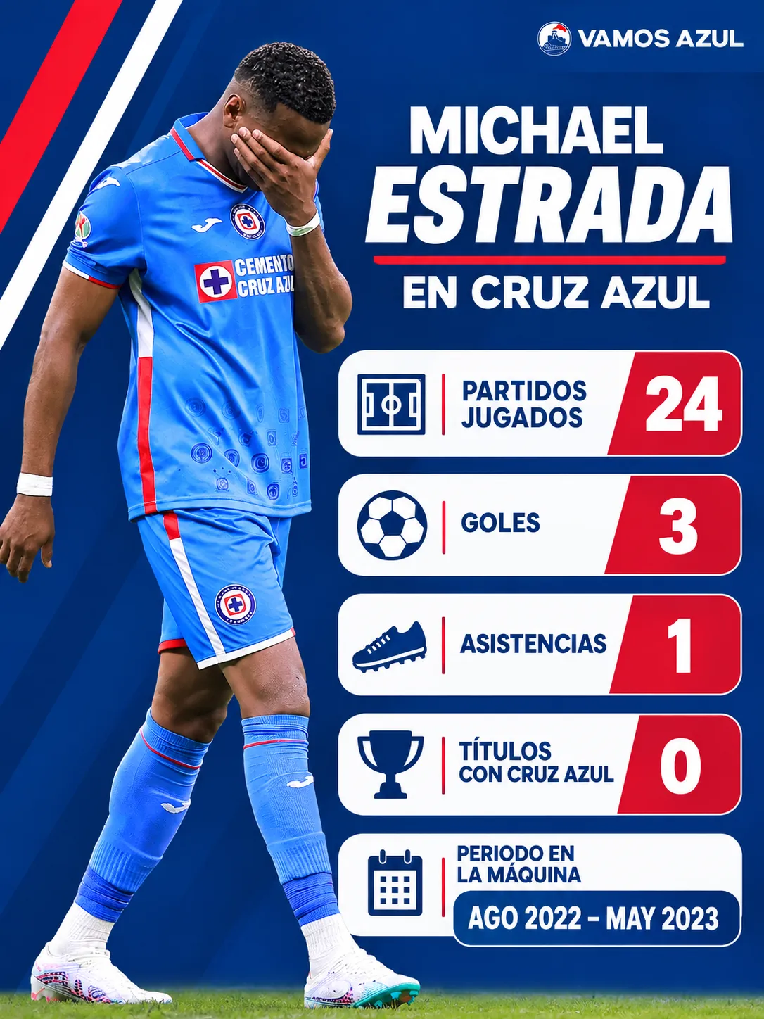 Los números de Estrada en Cruz Azul. (Especial Vamo Azul)