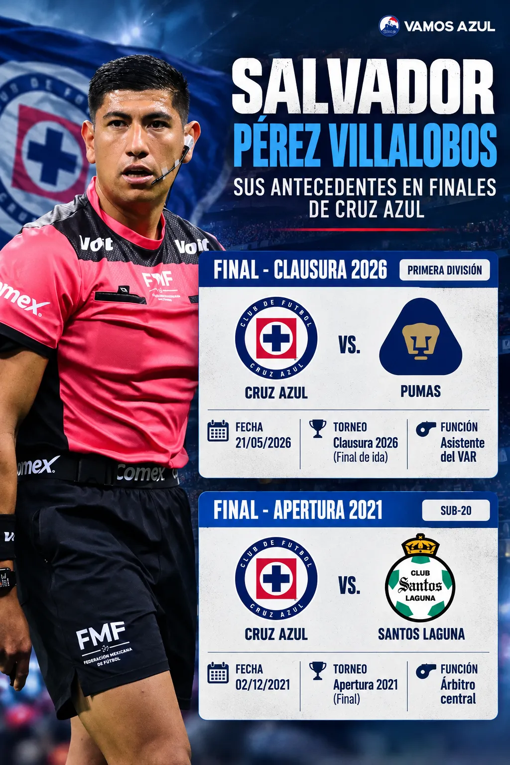 La participación de Pérez Villalobos en finales de Cruz Azul (Vamos Azul / ChatGPT)