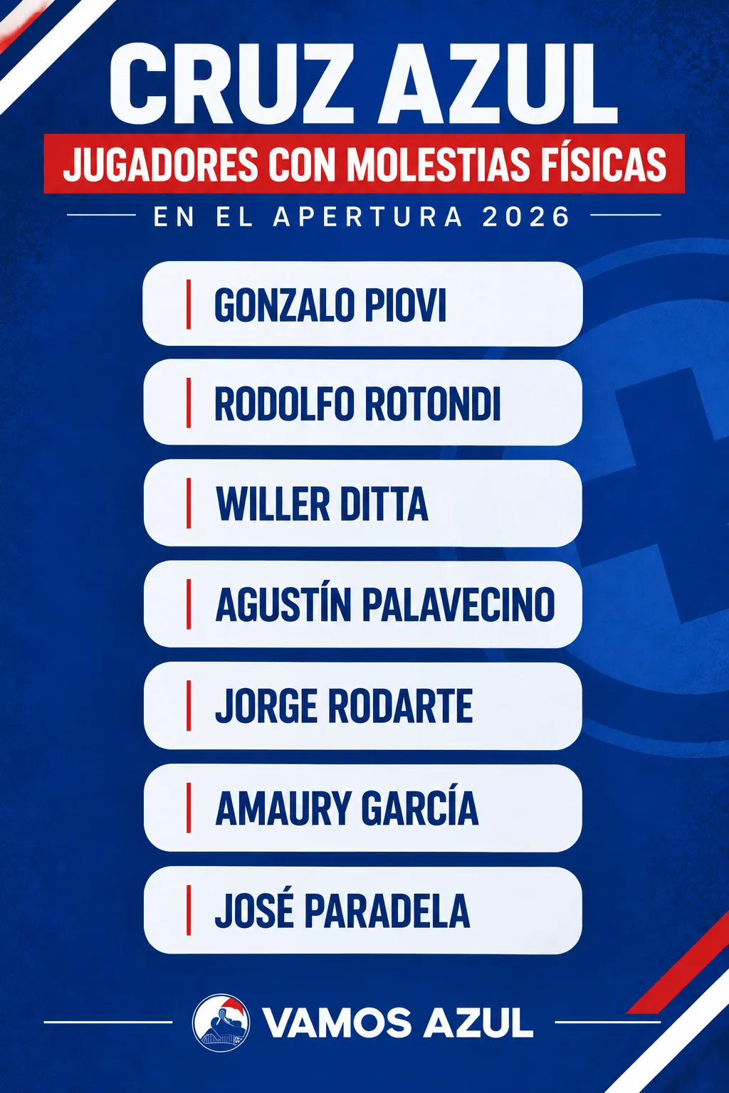Los jugadores que han sido baja por haber sufrido molestias físicas durante el Apertura 2026. (Vamos Azul / ChatGPT)